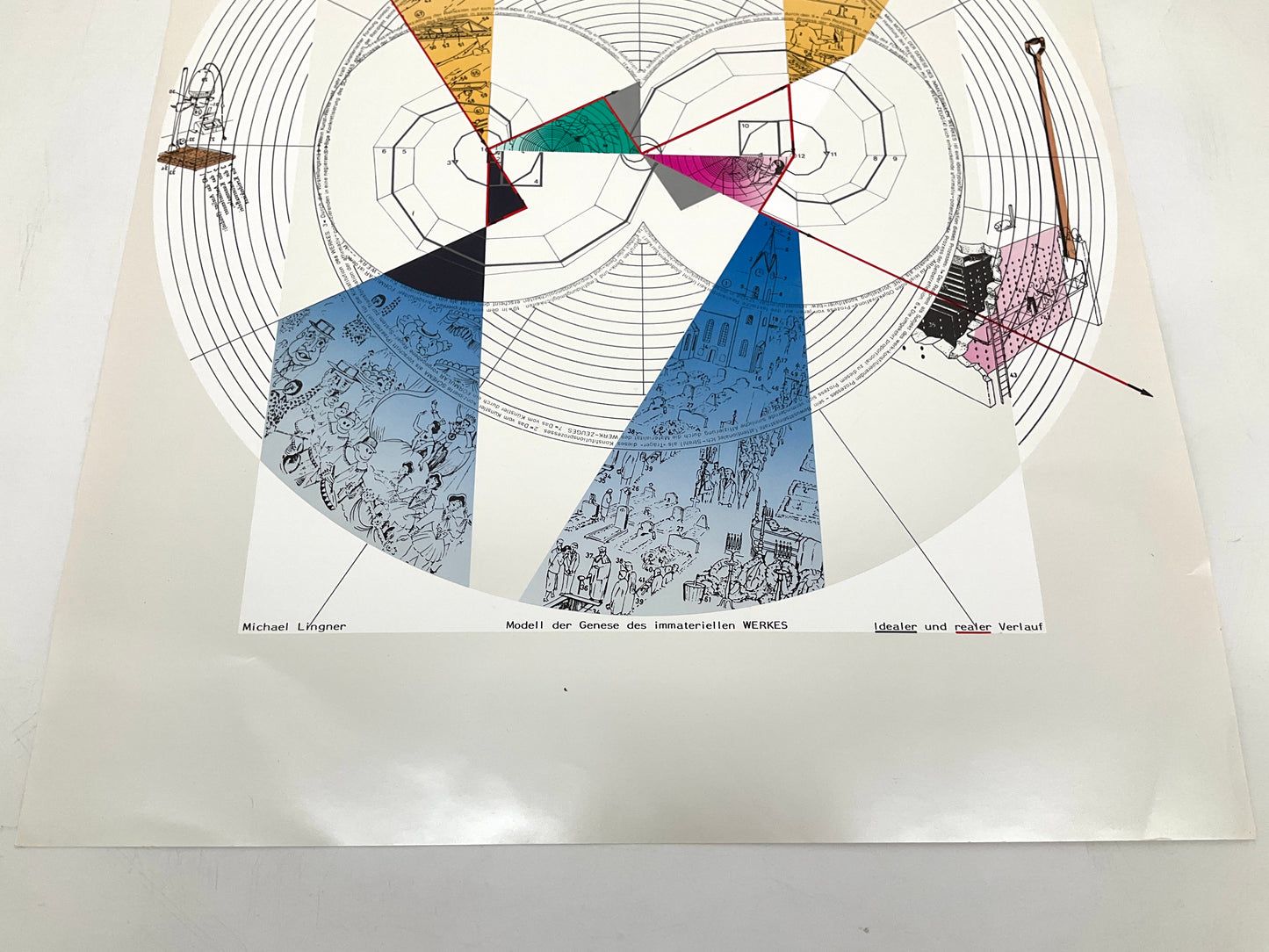 Sieb- und Offsetdruck "Modell der Genese des immateriellen Werkes" von Michael Lingner für Griffelkunst, 1988