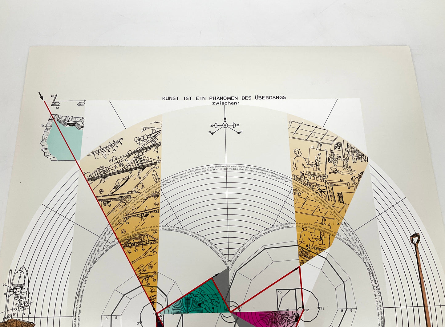 Sieb- und Offsetdruck "Modell der Genese des immateriellen Werkes" von Michael Lingner für Griffelkunst, 1988
