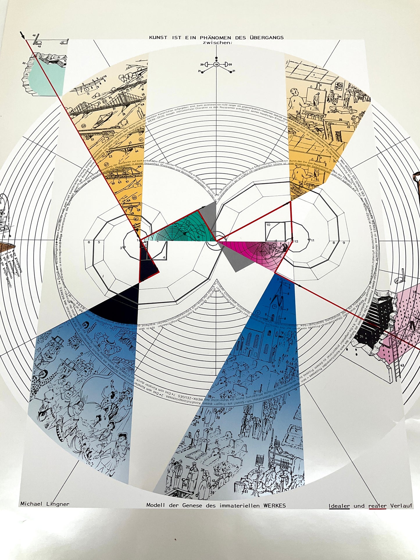 Sieb- und Offsetdruck "Modell der Genese des immateriellen Werkes" von Michael Lingner für Griffelkunst, 1988