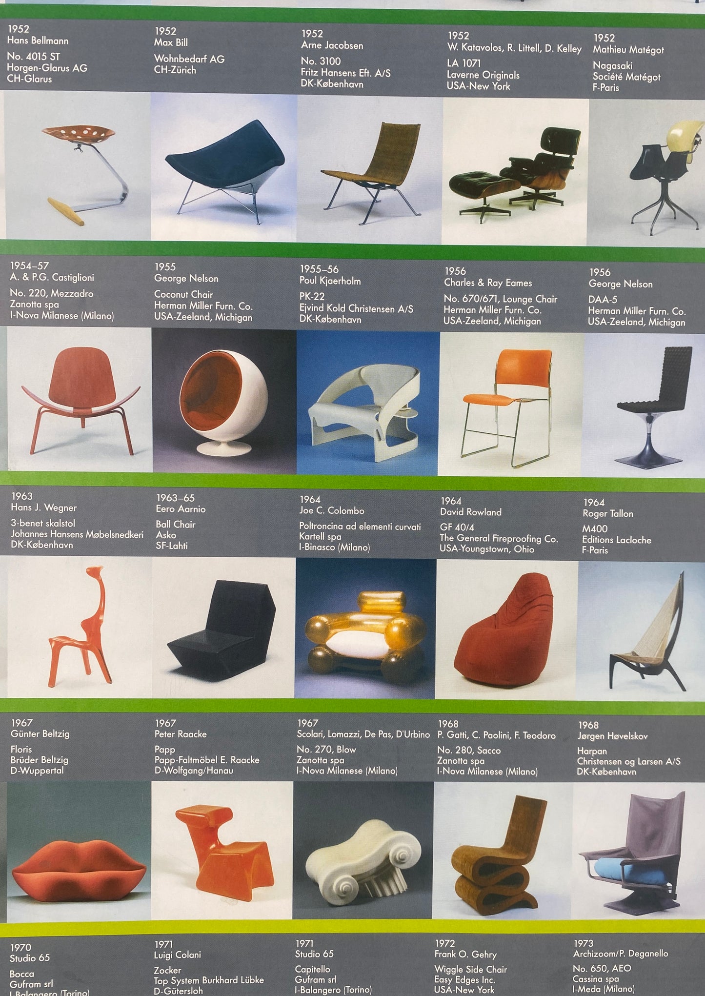 Plakat, Vitra Design Museum Collection. 1800 - 1988