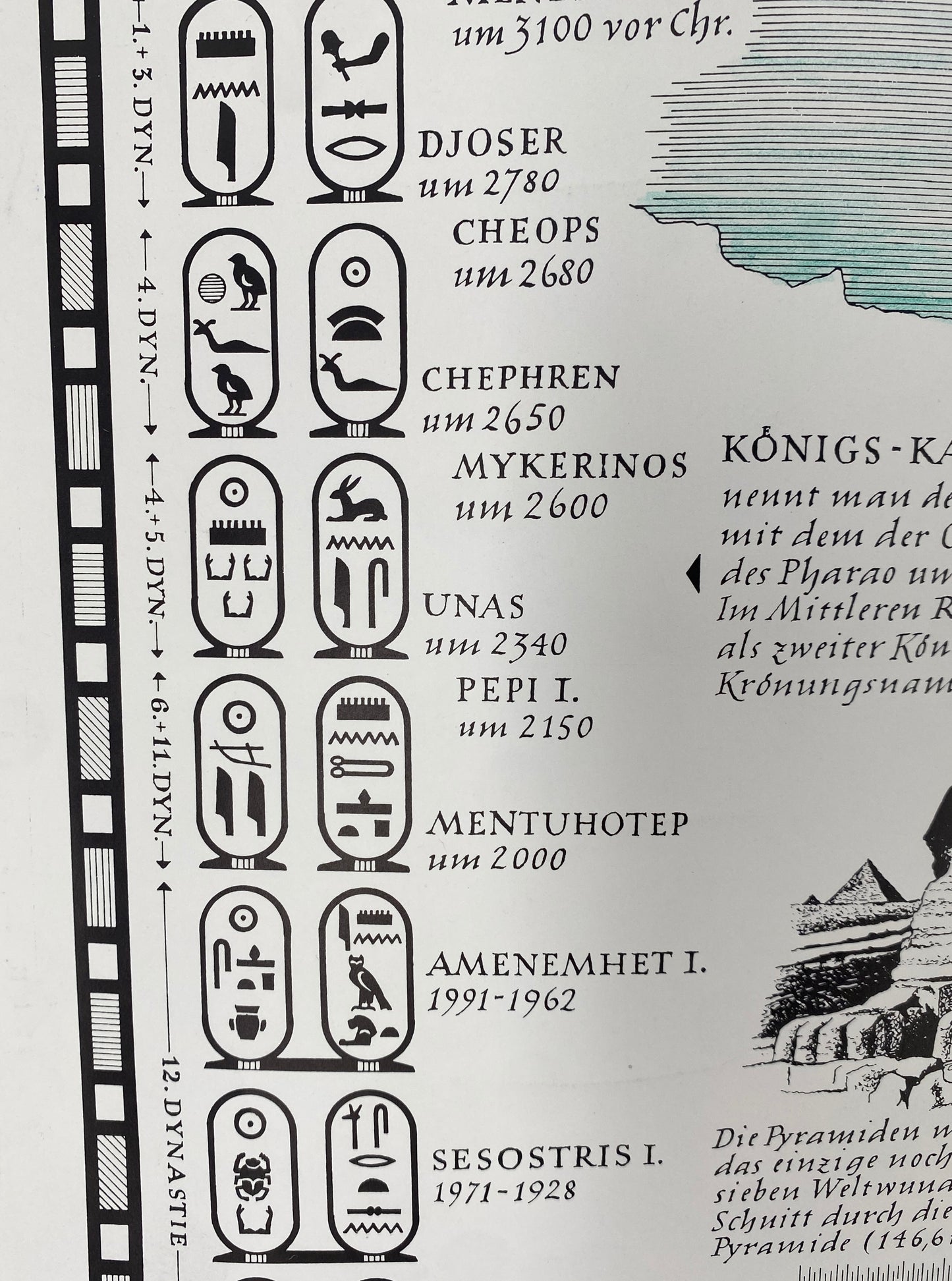 Poster, Das alte Ägypten. Karte von Gerhard R Hauptmann, Berlin.